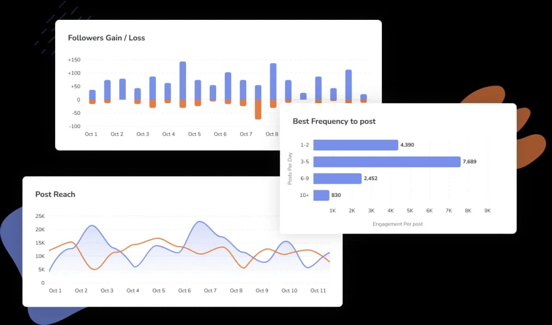 Analytics interface of social media monitoring too