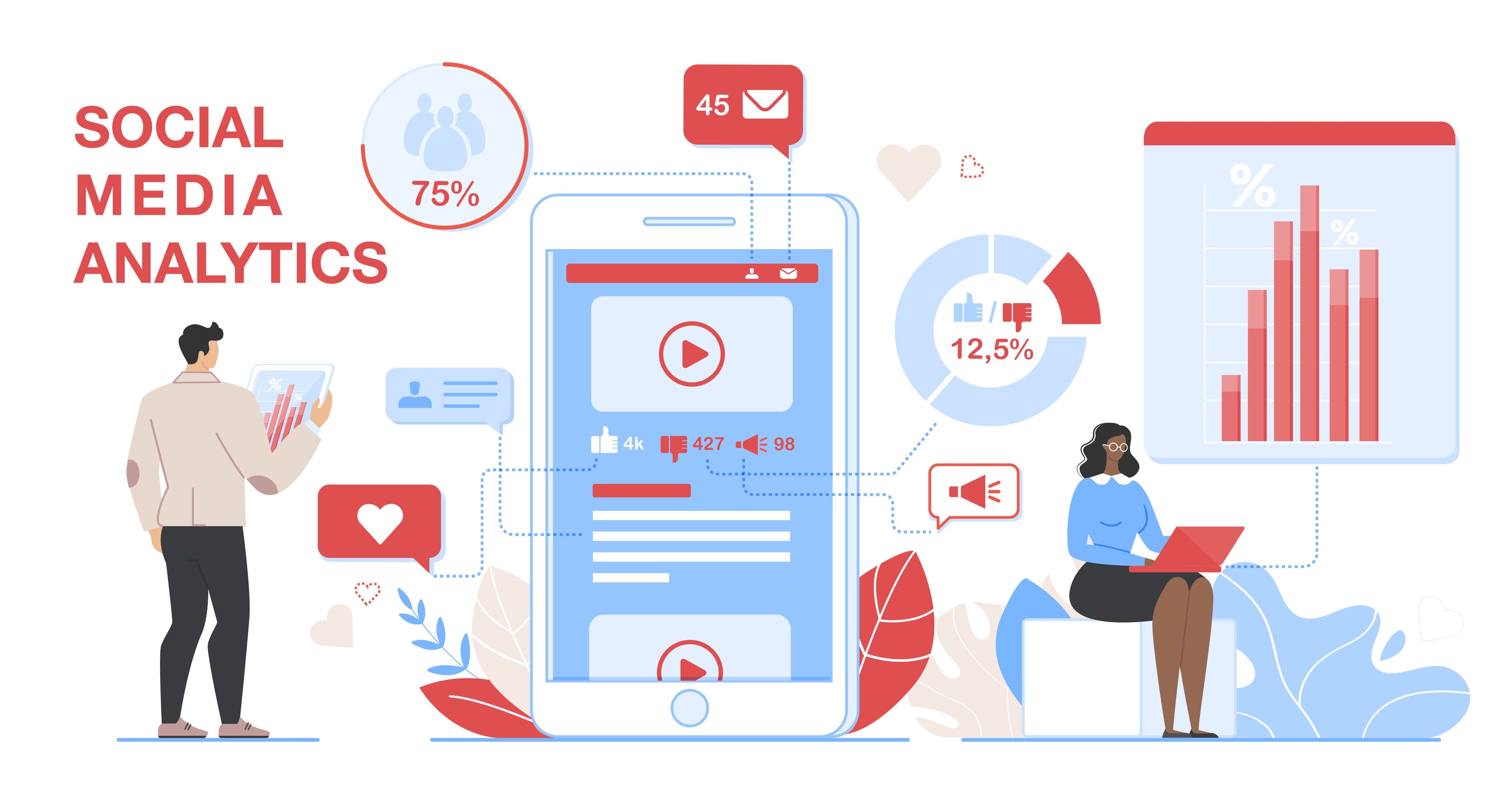 Social media performance metrics on a digital dashboard