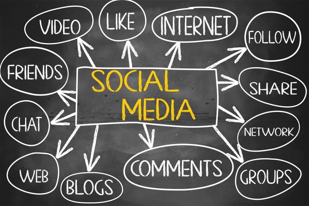 Engaging social media post types